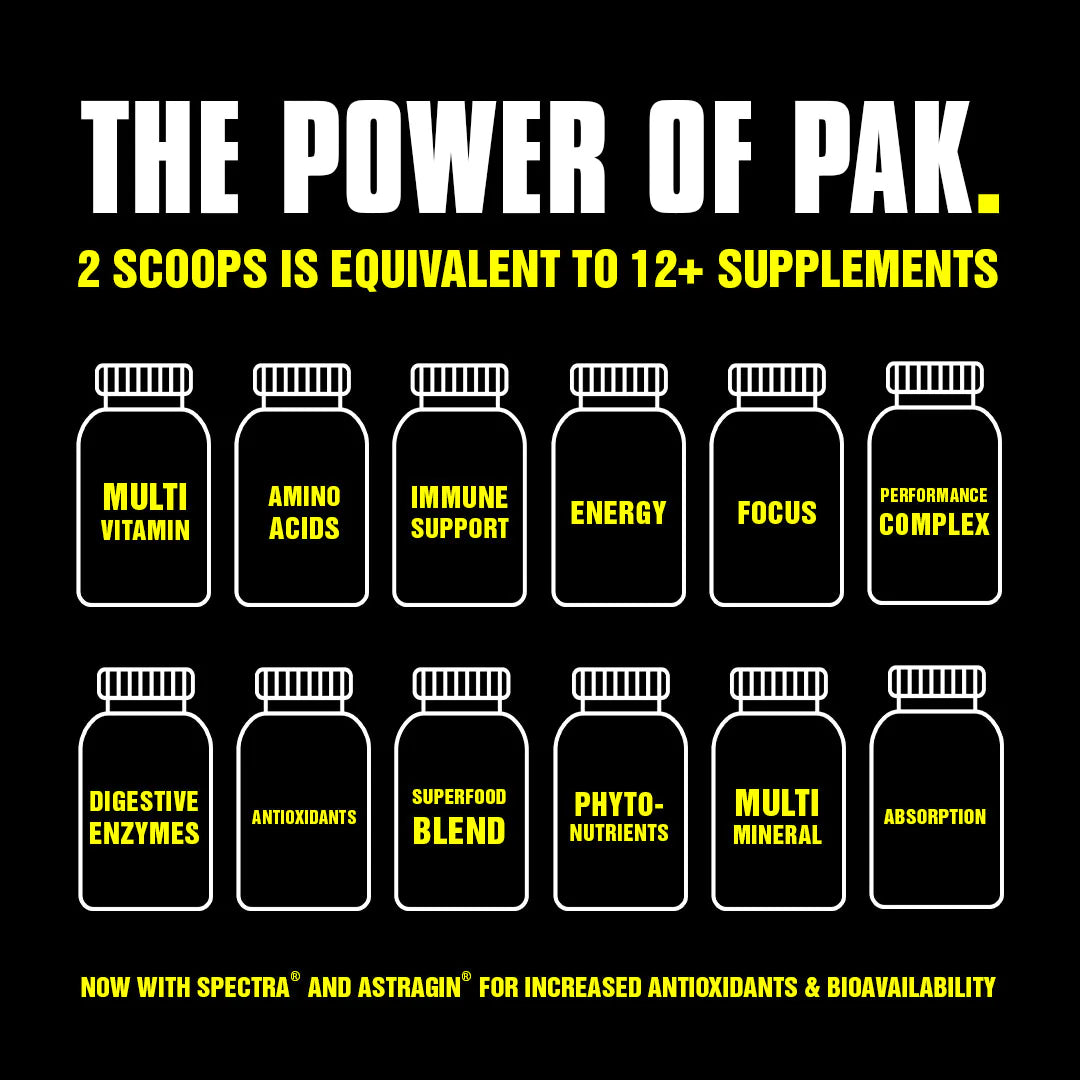 Animal Pak Powder ingredients infographic
