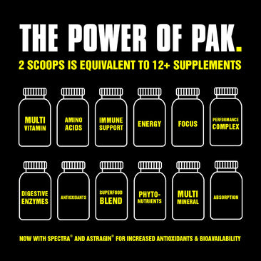 Animal Pak Powder ingredients infographic