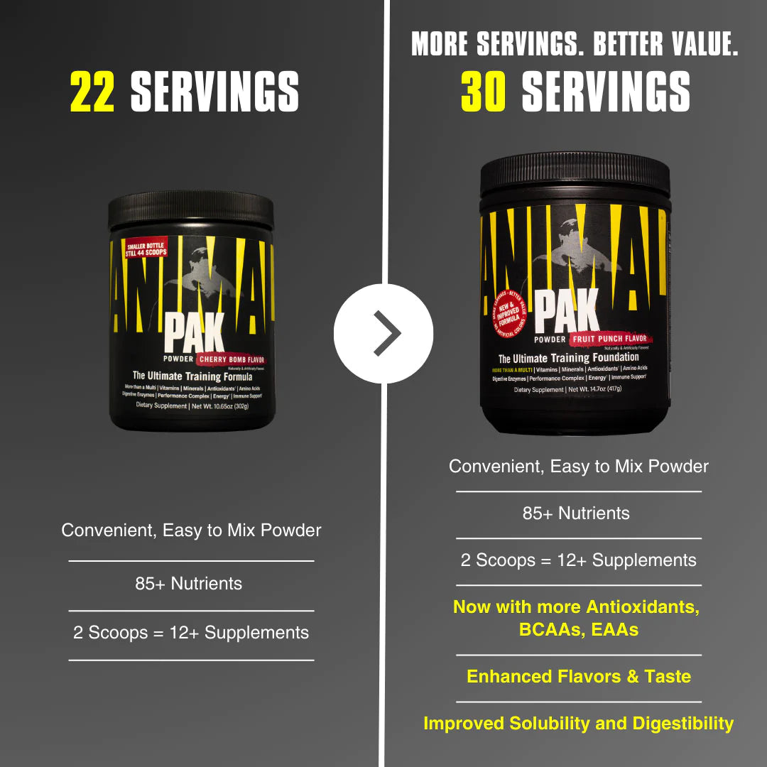 Animal Pak Powder more servings per bottle infographic