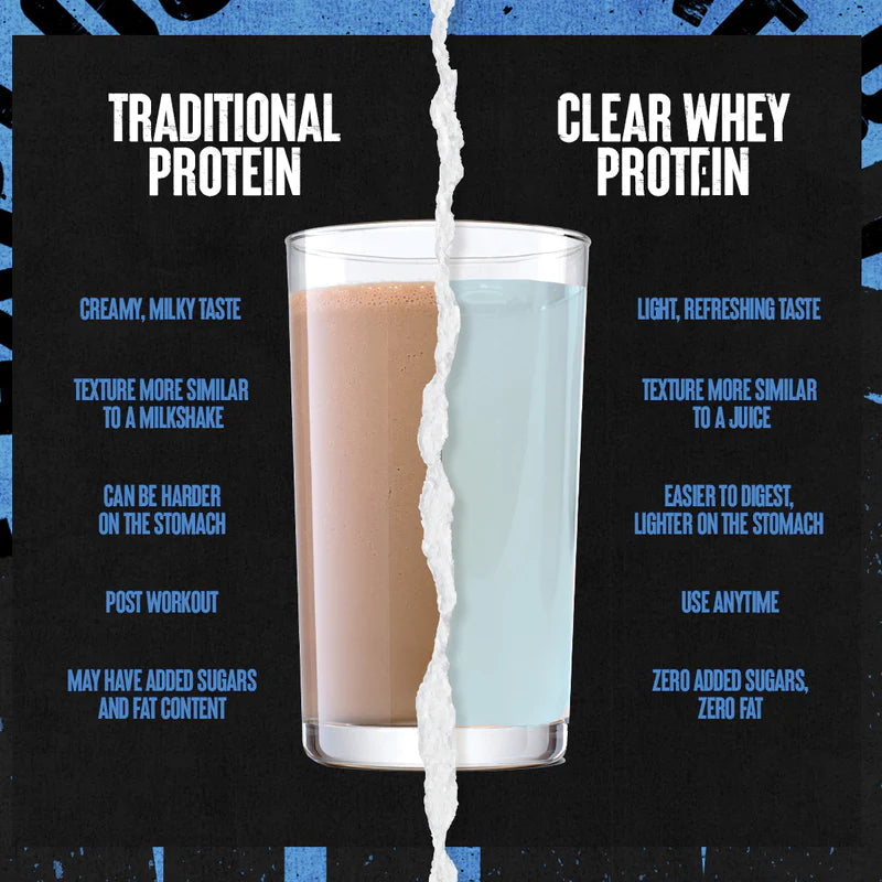 Animal Clear Whey Isolate traditional protein vs clear whey protein