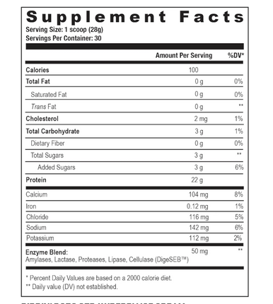 Axe & Sledge Farm Fed Protein - Supplement Facts
