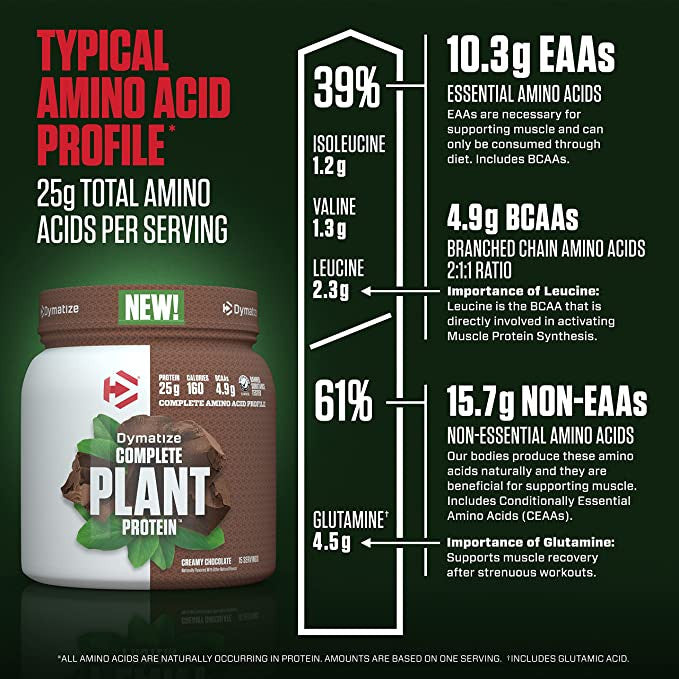 Dymatize Complete Plant Protein Chocolate Facts2