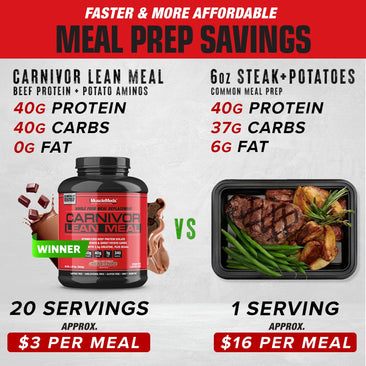 MuscleMeds Carnivor Lean Meal Lean Meal Comparison