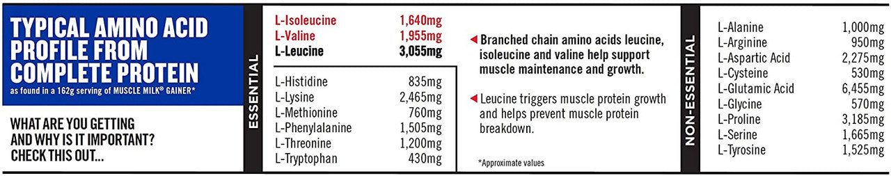 CytoSport Muscle Milk Gainer directions