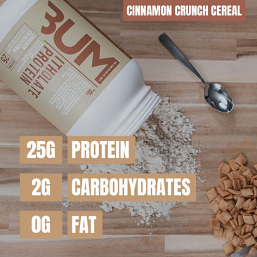 Raw Nutrition CBUM Itholate Protein Info