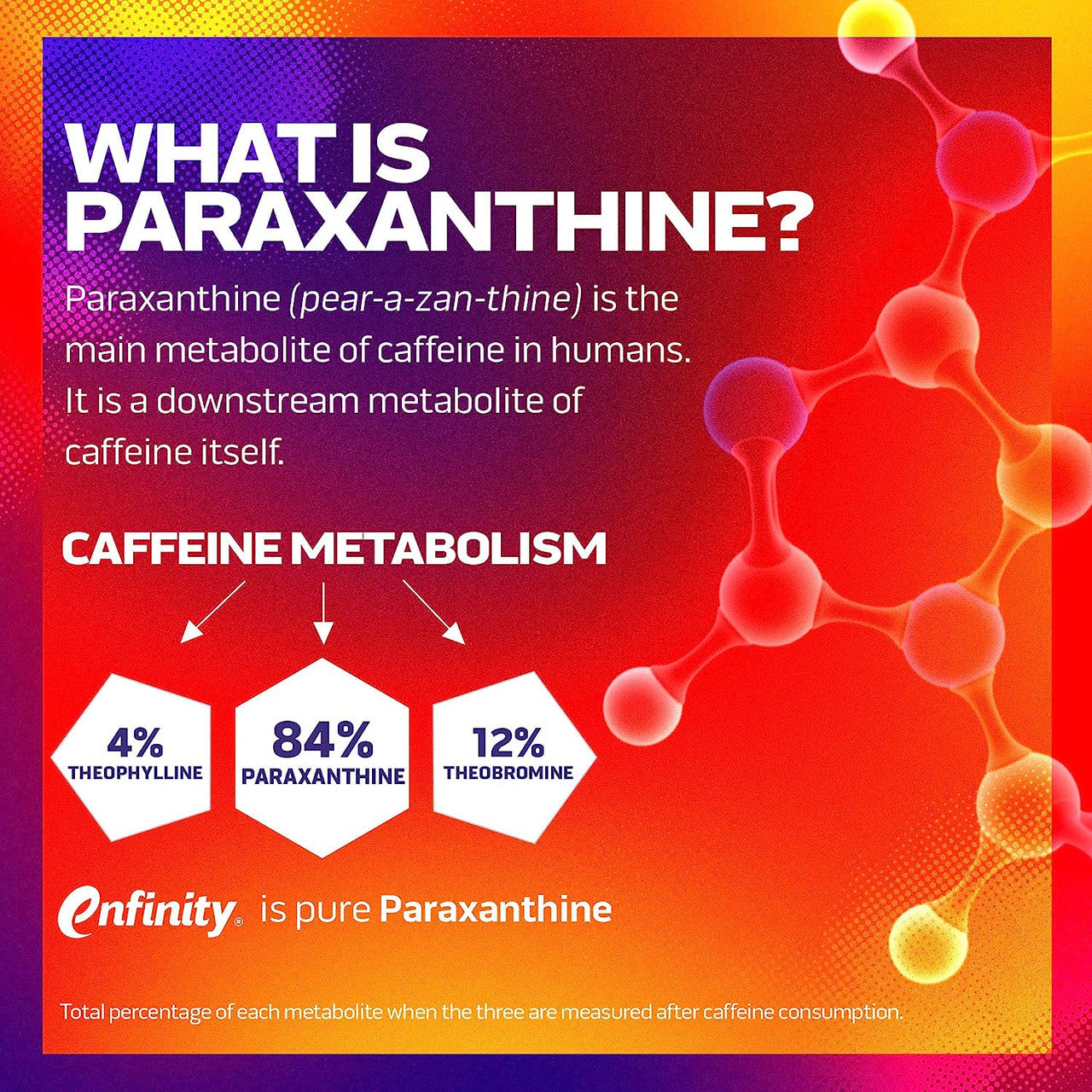 Muscletech Burn iQ what is paraxanthine