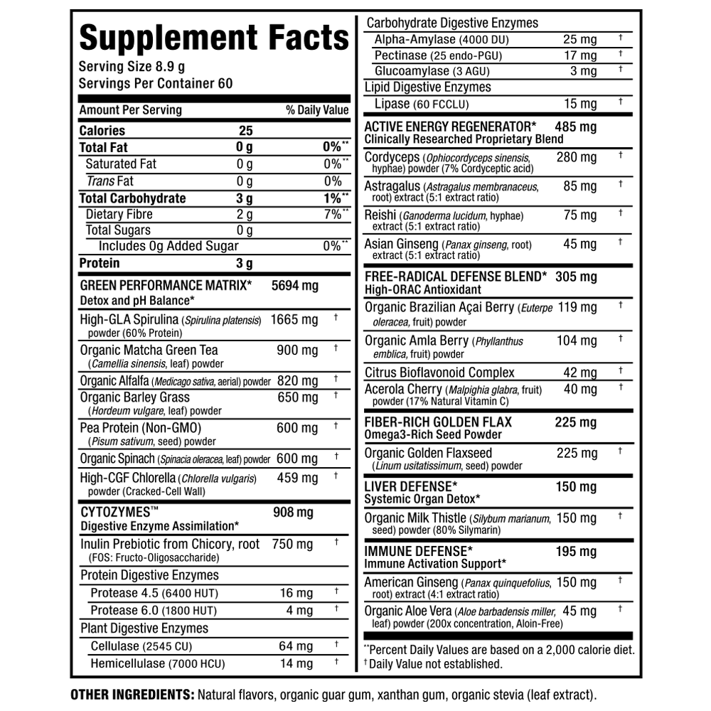 AllMax Nutrition CytoGreens Supplement Facts