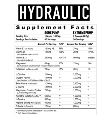Axe & Sledge Hydraulic Pre-Workout Pump supplement facts