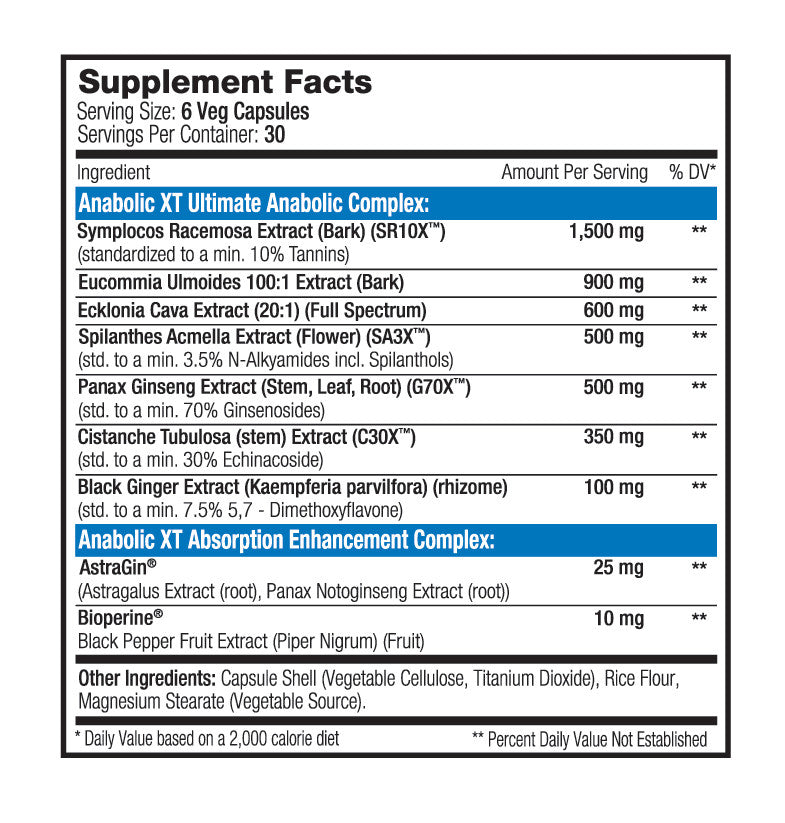 SNS Anabolic XT Facts