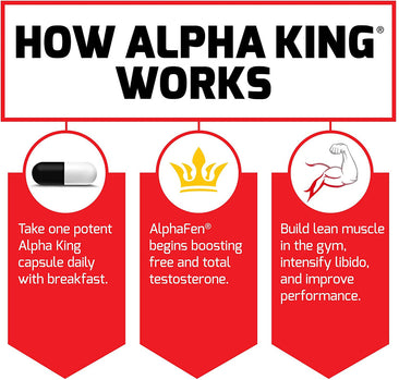 Force Factor Alpha King how it works