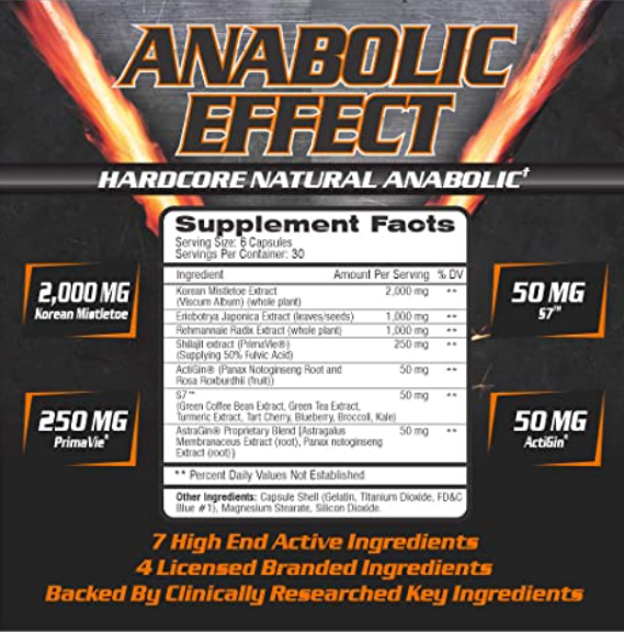 Competitive Edge Labs Anabolic Effect supplement facts