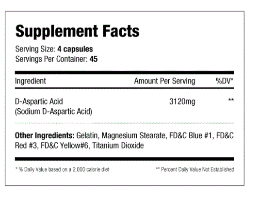 SNS DAA Capsules Supplement Facts