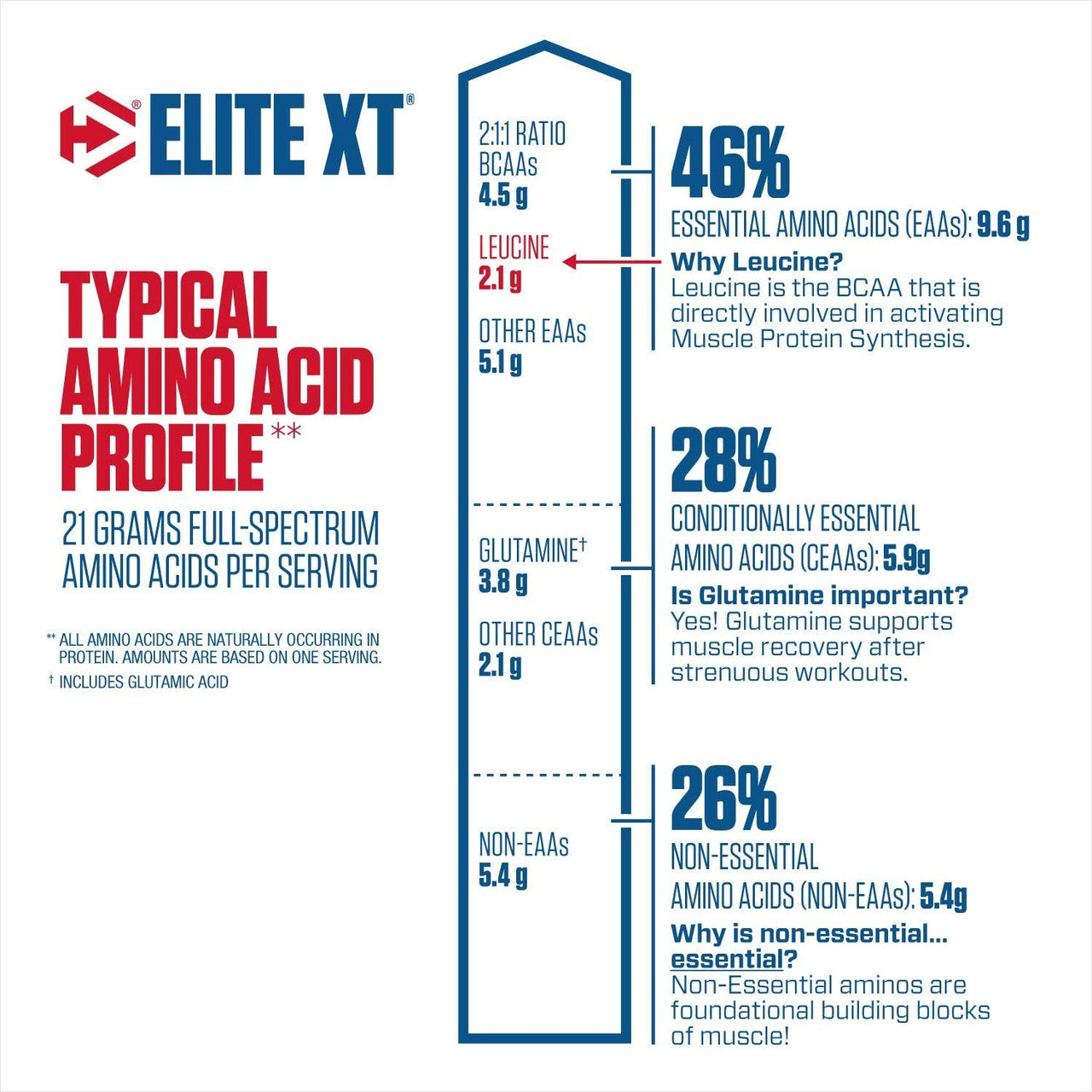 Dymatize Elite XT Protein Powder nutritional information