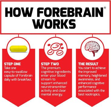 Force Factor ForeBrain how is works