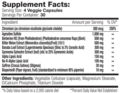 SNS Glycophase Supplement Facts