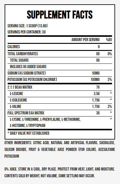 Pro Supps Hydro BCAA Supplement Facts
