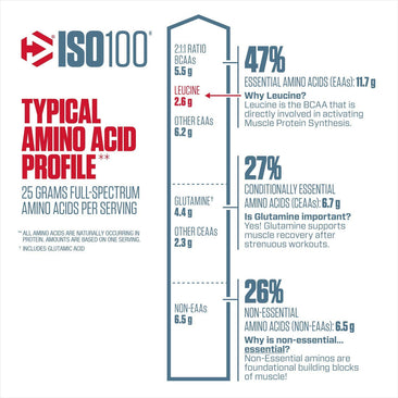 Dymatize ISO-100 nutritional