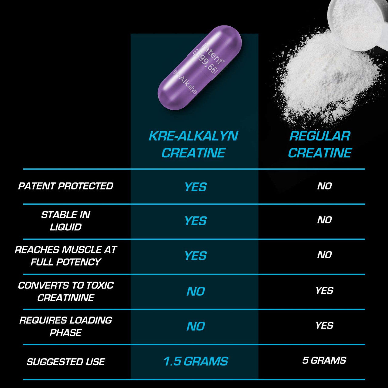 EFX Sports Kre-Alkalyn EFX compares capsules