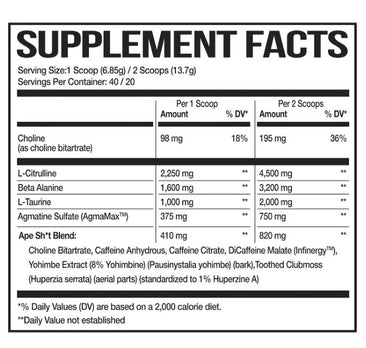 Primeval Labs Ape Sh*t Untamed Supplement facts