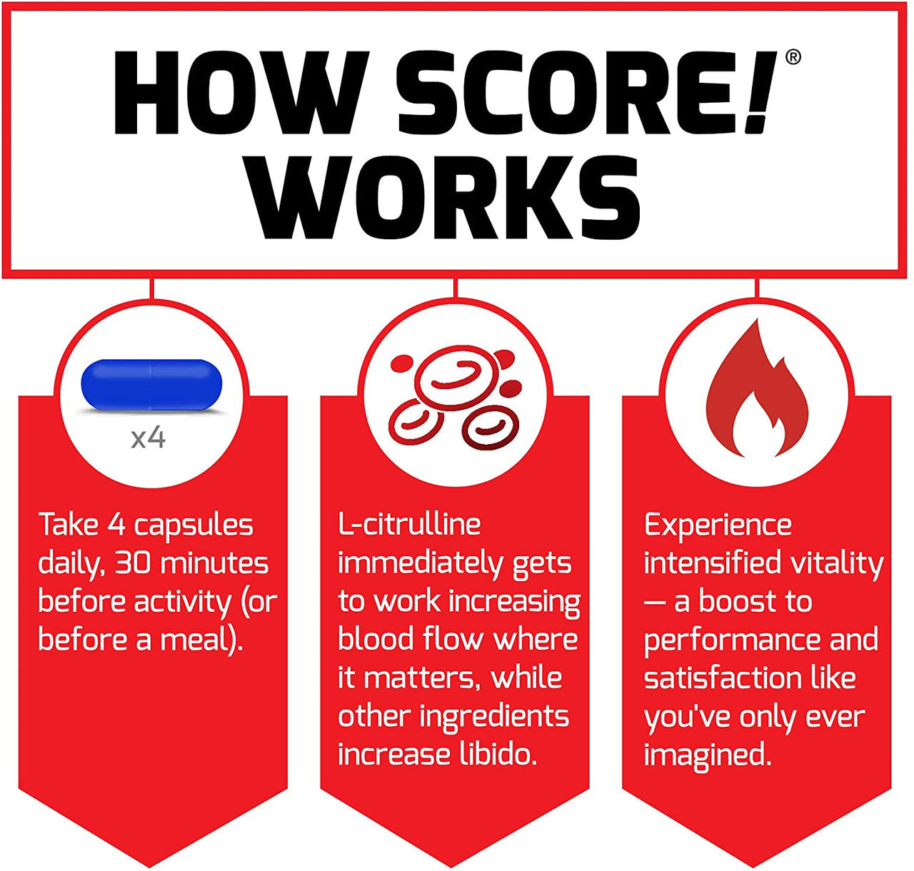 Force Factor Score how it works