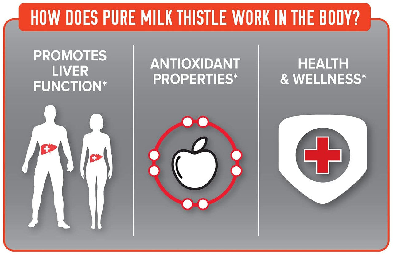 FINAFLEX Pure Milk Thistle usages
