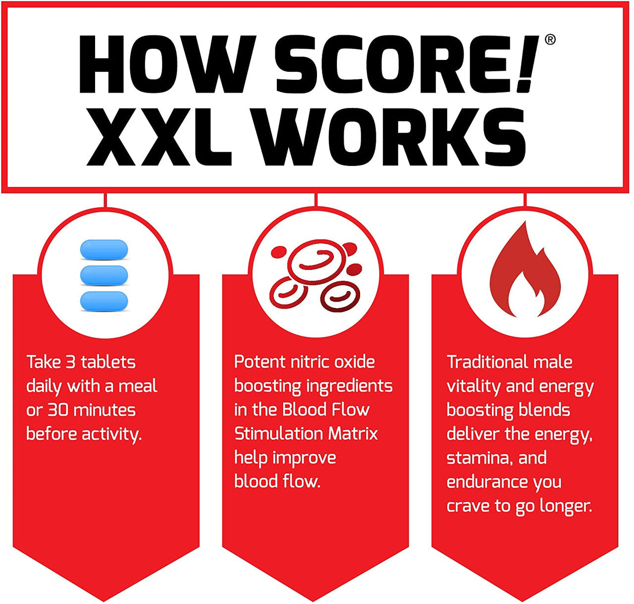 Force Factor Score! XXL how it works