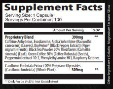 Anabolic Science Labs Yellow Demons supplement facts